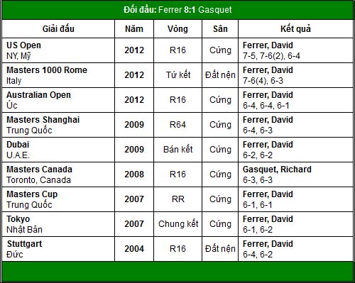 Nadal quyết đấu người Tây Ban Nha (TK US Open) - 4