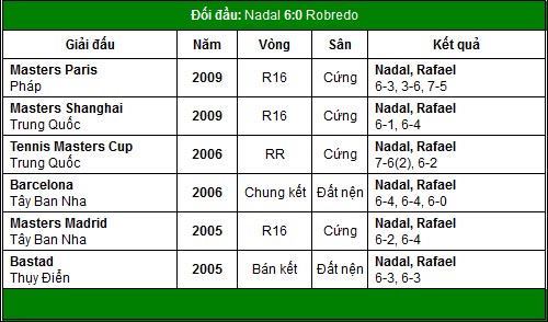 Nadal quyết đấu người Tây Ban Nha (TK US Open) - 2