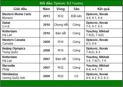 Cửa ải cho Murray & Djokovic (TK US Open) - 4