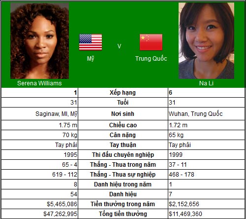 Lại CK Serena – Azarenka? (BK US Open) - 1