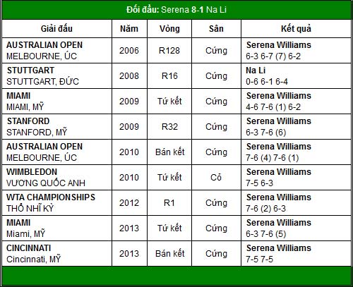 Lại CK Serena – Azarenka? (BK US Open) - 2