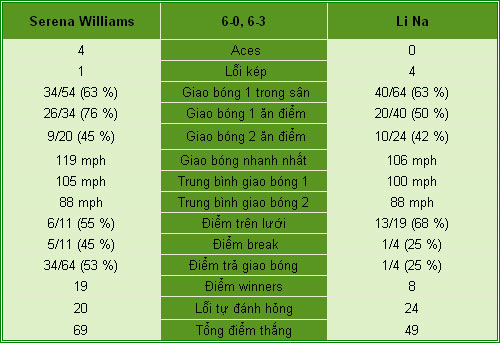 Serena - Li Na: Quá nhanh, quá nguy hiểm (BK US Open) - 2