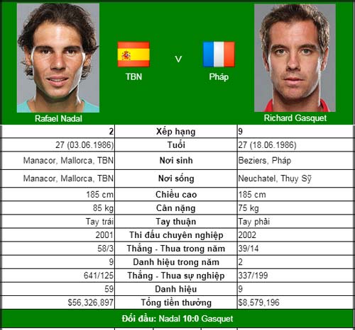 Ai cản được Djokovic và Nadal? (BK US Open) - 3