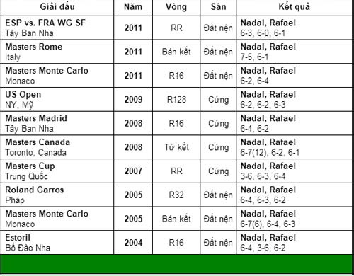 Ai cản được Djokovic và Nadal? (BK US Open) - 4