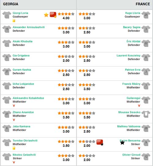 Georgia - Pháp: Thất vọng hàng công - 2