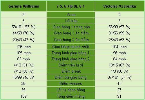 Serena - Azarenka: Cái kết tuyệt đỉnh (CK US Open) - 2