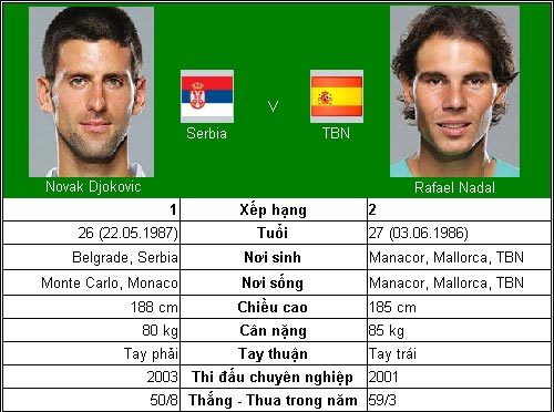 Lịch sử gọi tên Djokovic & Nadal (CK US Open) - 2