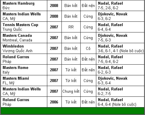 Lịch sử gọi tên Djokovic & Nadal (CK US Open) - 6