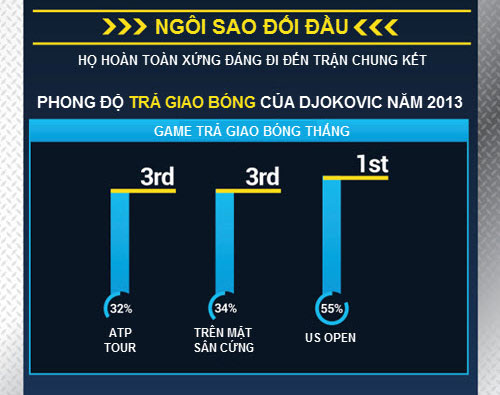 CK US Open: Khi hai số 1 gặp nhau - 2