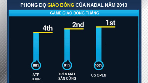 CK US Open: Khi hai số 1 gặp nhau - 3