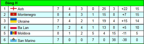 Ukraine – Anh: Tử chiến ở Kiev - 3