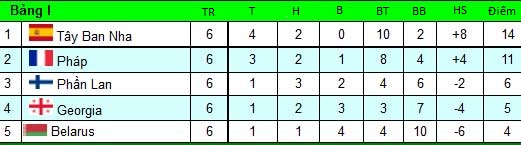 Belarus – Pháp: Bước đường cùng - 3