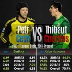 Bóng đá - Cech vs Courtois: Cơn đau đầu của Chelsea