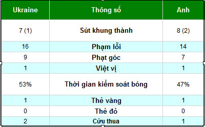 Ukraine - Anh: Thế trận toan tính - 2