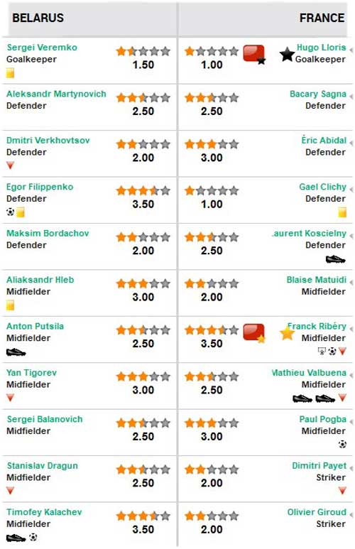 Belarus - Pháp: Ngôi sao Ribery - 2