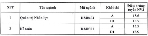 ĐH Nông nghiệp: Điểm chuẩn NV2 cao hơn NV1 - 2