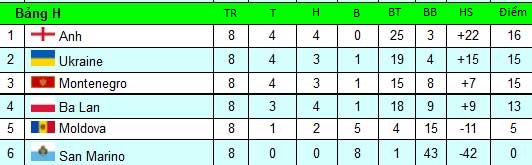 Ukraine-Anh: Quyền tự quyết của "Tam sư" - 3