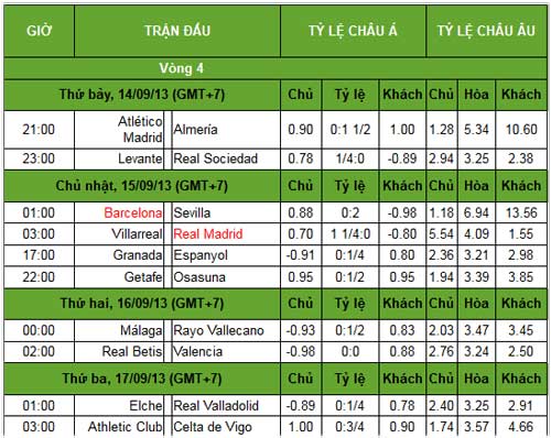 La Liga trước V4: Đợi chờ cú sốc - 3