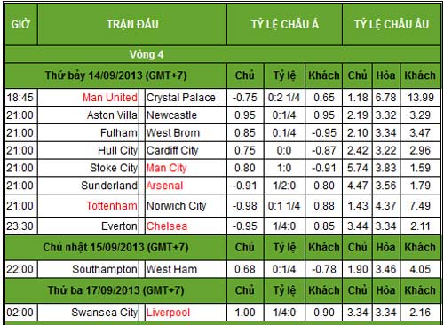 NHA trước V4: Chờ Ozil và Fellaini - 3