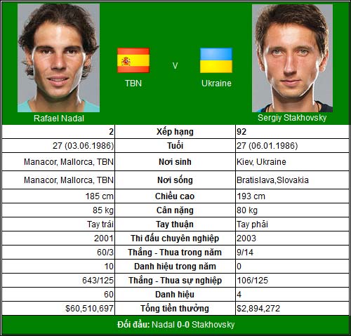 Play-offs Davis Cup: Nadal, Murray chinh chiến - 1