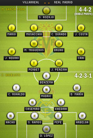 Villarreal – Real: Háo hức xem Bale - 3