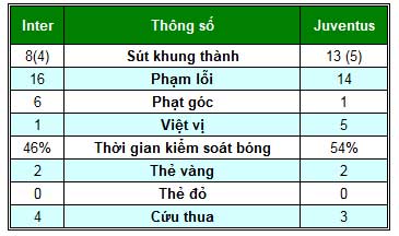 Inter – Juventus: Diễn biến khó lường - 2