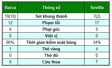 Barca – Sevilla: Kết cục không tưởng - 2