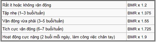 Thể dục & dinh dưỡng: Cái nào quan trọng hơn? - 6