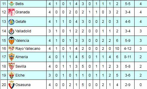 Liga sau V4: Real tụt lại sau Barca - 4