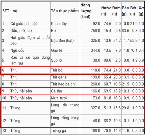 Thể dục 24h: Xây dựng bữa ăn mẫu - 3