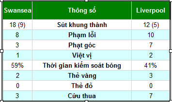 Swansea – Liverpool: Hấp dẫn đến cùng - 2