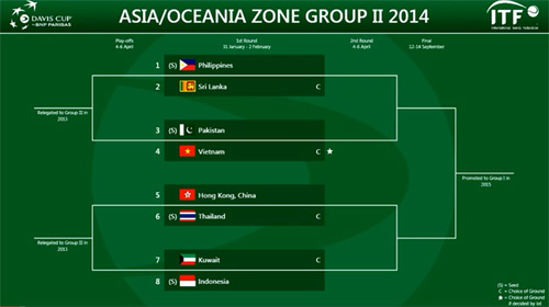 Việt Nam tiếp Pakistan tại Davis Cup 2014 - 1