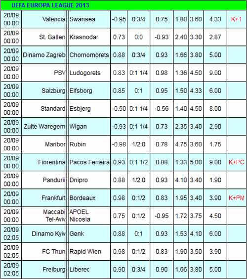 Europa League: Nâng tầm giải đấu - 2