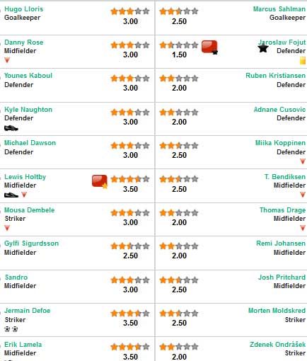 Tottenham - Tromso: Dấu ấn Defoe - 3