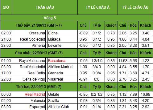 La Liga trước V5: Hiệu ứng châu Âu - 3