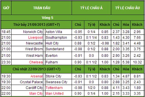 NHA trước V5: Hồi hộp Derby Manchester - 3