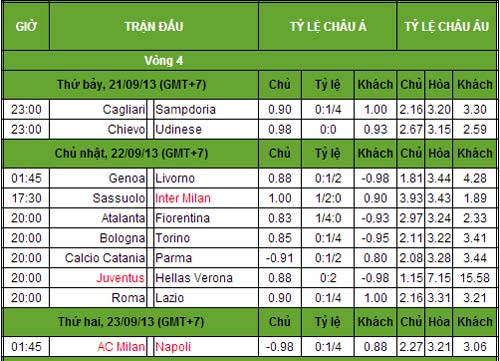 Serie A trước V4: Higuain gặp Balotelli - 3