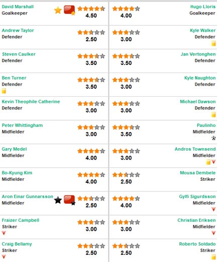 Cardiff – Tottenham: Cú đấm phút bù giờ - 3
