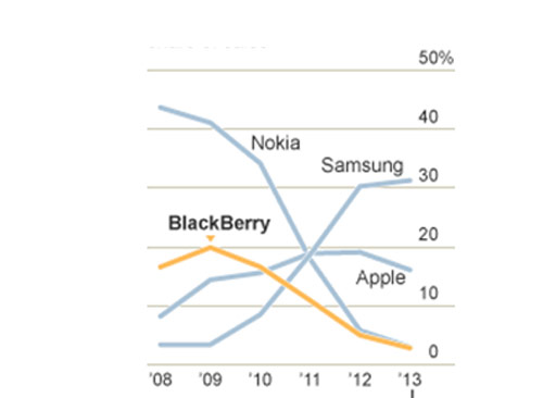 Sẽ bán BlackBerry với giá 4,7 tỷ USD? - 2