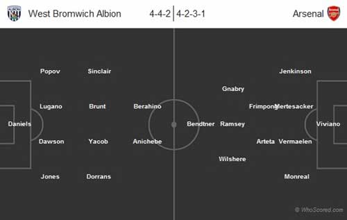 West Brom - Arsenal: Xoay tua - 3