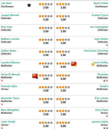 Aston Villa - Tottenham: Hiệp 2 bùng nổ - 3