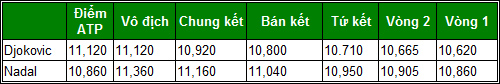 Nadal nắm quyền tự quyết số 1 thế giới - 2