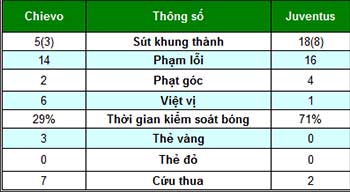 Chievo - Juventus: Bản lĩnh ông lớn - 2