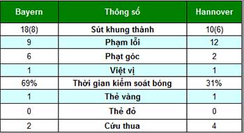 Bayern – Hannover: Khẳng định sức mạnh - 2