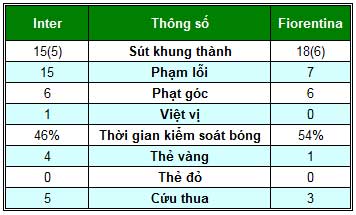 Inter – Fiorentina: Ngược dòng ngoạn mục - 2
