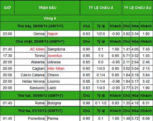 Trước V6 Serie A: Đi tìm giá trị thật - 3