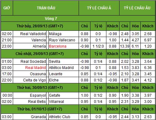 La Liga trước V7: Sôi sục derby Madrid - 3