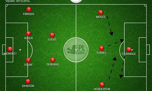 Liverpool: Chỗ đứng nào cho Luis Suarez - 2