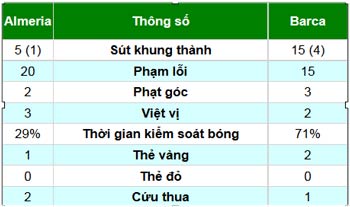 Almeria – Barca: Vinh danh Tata - 3