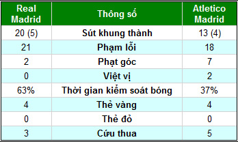 Real - Atletico: Bật tung cảm xúc - 2